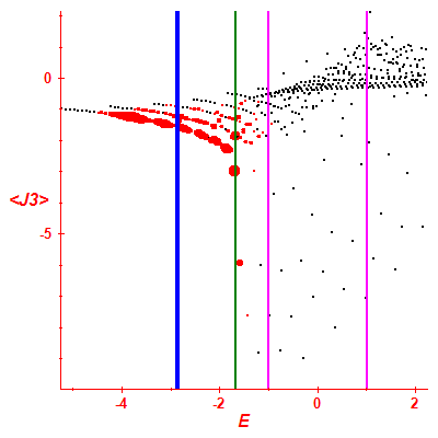 Peres lattice <J3>